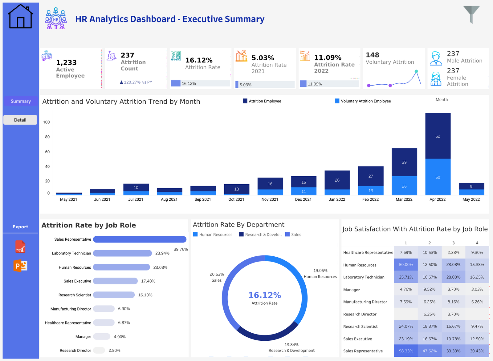 Interactive Tableau Visuals